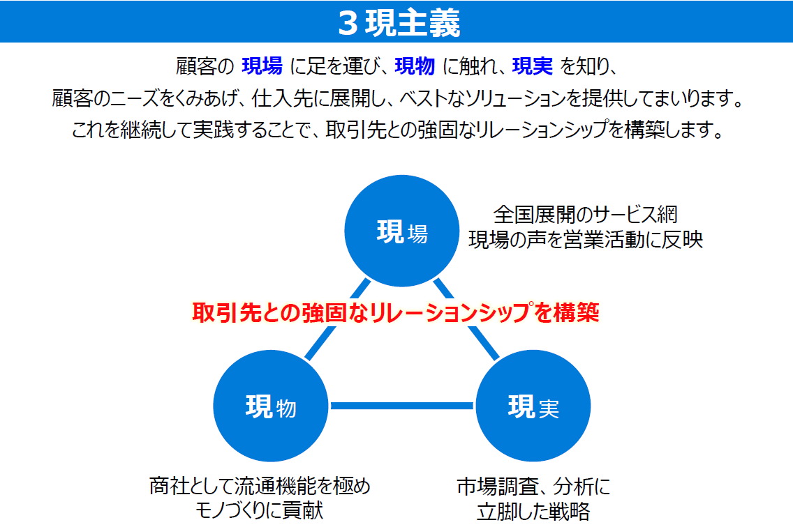 3現主義
